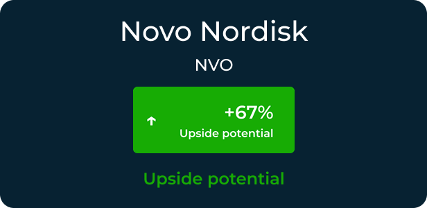 Final Result of Fair Value Calculation
